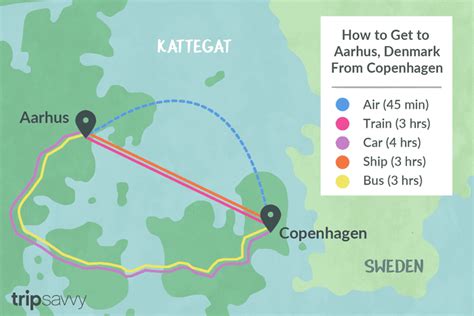 Bus from Copenhagen to Aarhus .